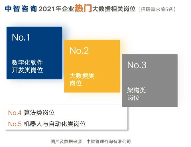 吉林大数据咨询招聘信息（吉林省大数据应用中心吉林基地） 吉林大数据咨询雇用
信息（吉林省大数据应用中心

吉林基地）《吉林省大数据管理局招聘》 信息咨询