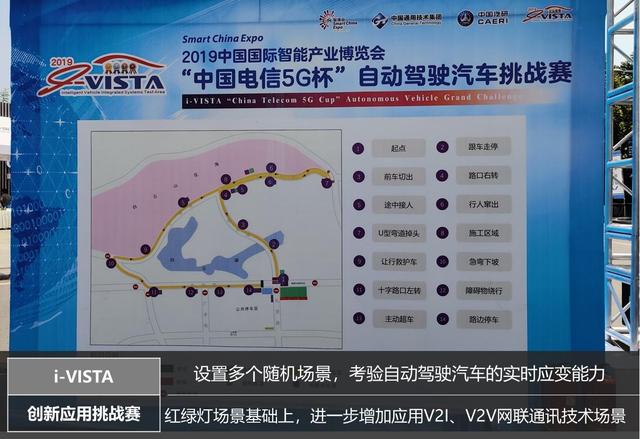 新知图谱, 750万巨额奖金,透过i-VISTA自动驾驶挑战赛,细看中国自动驾驶