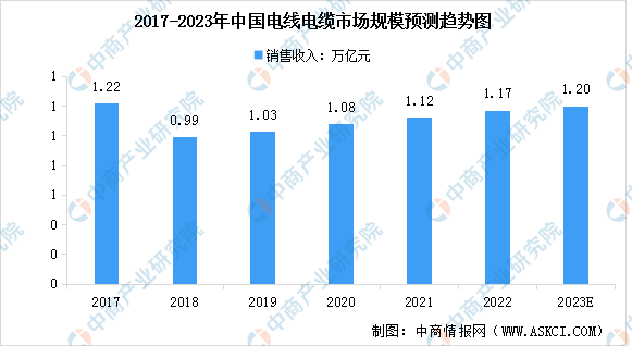 新知达人, 2023年中国电力设备行业市场前景及投资研究报告