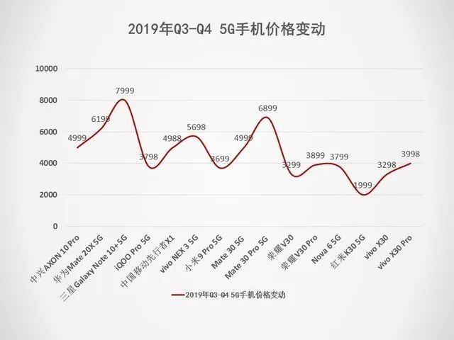 新知达人, 2019手机行研报告:5G手机将成最大拐点