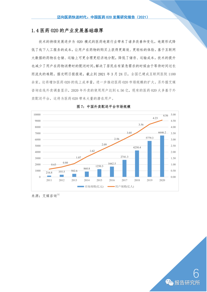 2021中國醫藥o2o發展研究報告後疫情時代在線送藥應該如何做附下載