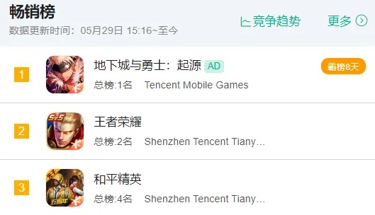 Game Matrix, SPARK2024 Tencent Game Conference: There are not many things, and there are many changes