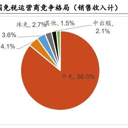 中国中免研究报告：静待疫后修复，海口国际免税城筑第二成长曲线
