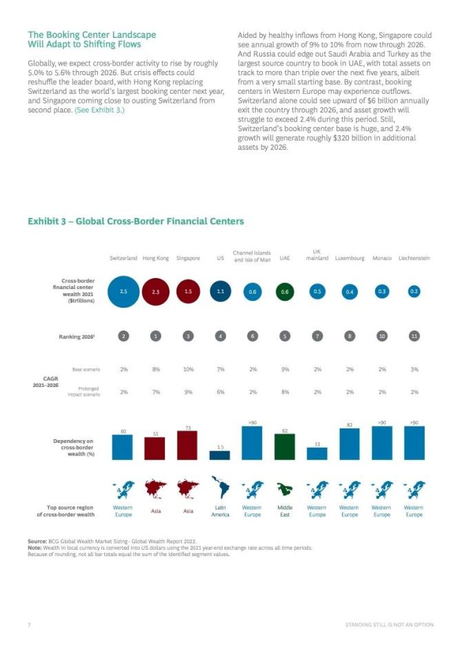 新知达人, BCG：2022年全球财富报告（R0319）