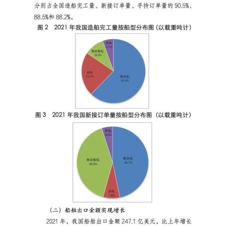 2021年中国船舶工业经济运行报告