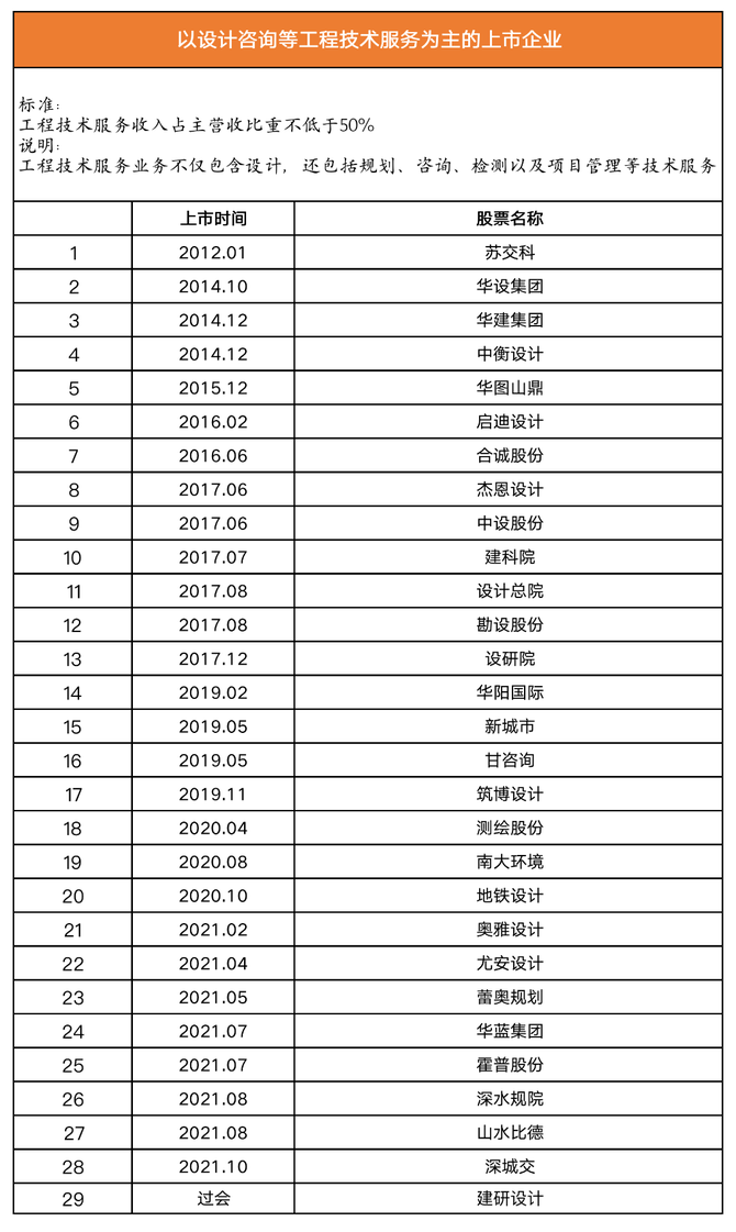 创业板即将上市名单怎么看(创业板排队上市企业名单怎么查)