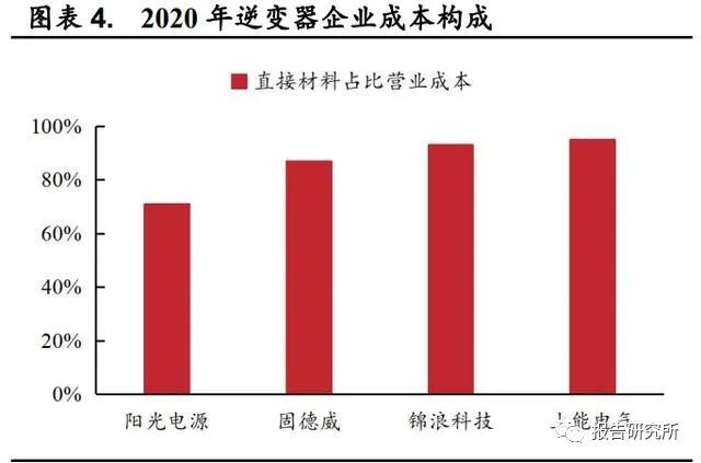 1.定義:逆變器是光伏發電的心臟和大腦逆變器是光伏發電的心臟.