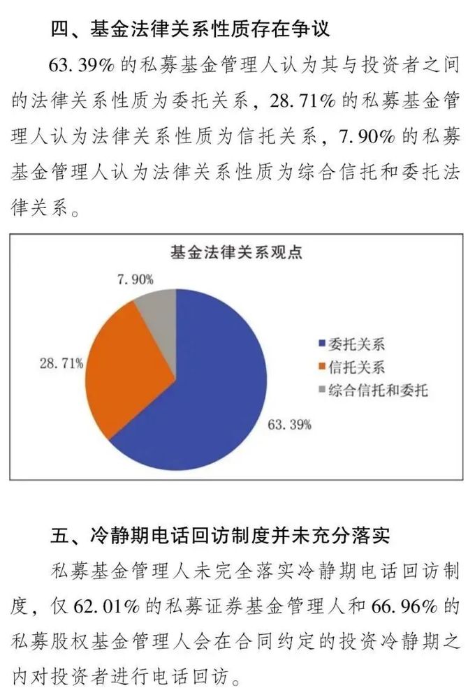 基金糾紛法律風險防範報告》, 從私募基金涉訴情況,行業風險管理情況