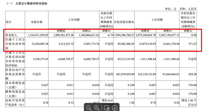 母婴前沿, “奶酪一哥”三季报业绩明涨暗降，奶酪江湖前路几何？