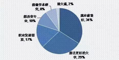 新知达人, 读研会不会读傻?