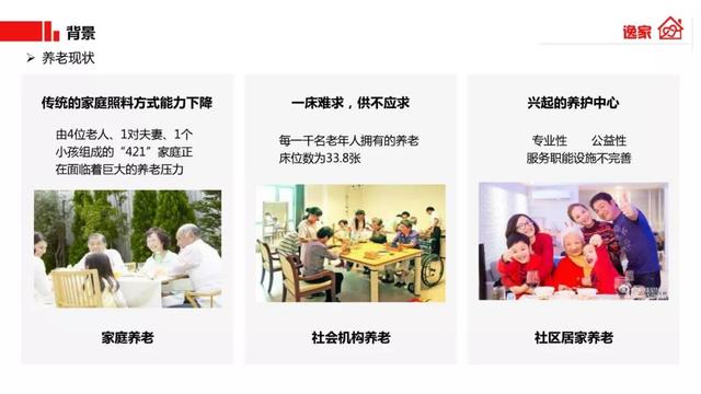 新知图谱, 人口老龄化严重,这里面也许有创业契机(附BP案例下载)