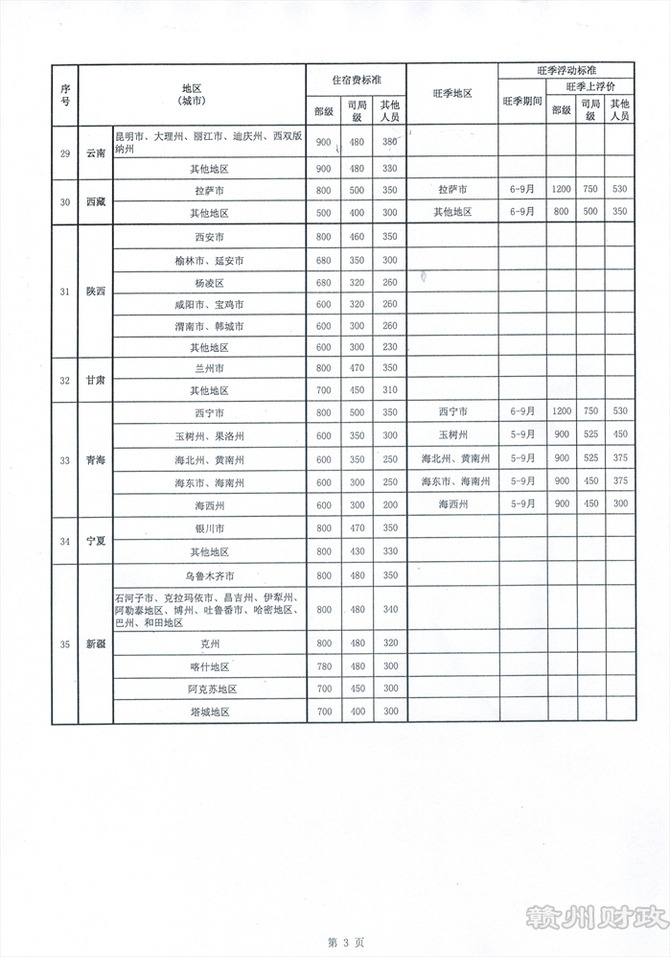 政策法规, 赣州市财政局关于印发《赣州市市直机关工作人员赴外省及其所辖市县出差住宿费标准明细表》及明确差旅费有关事项的通知