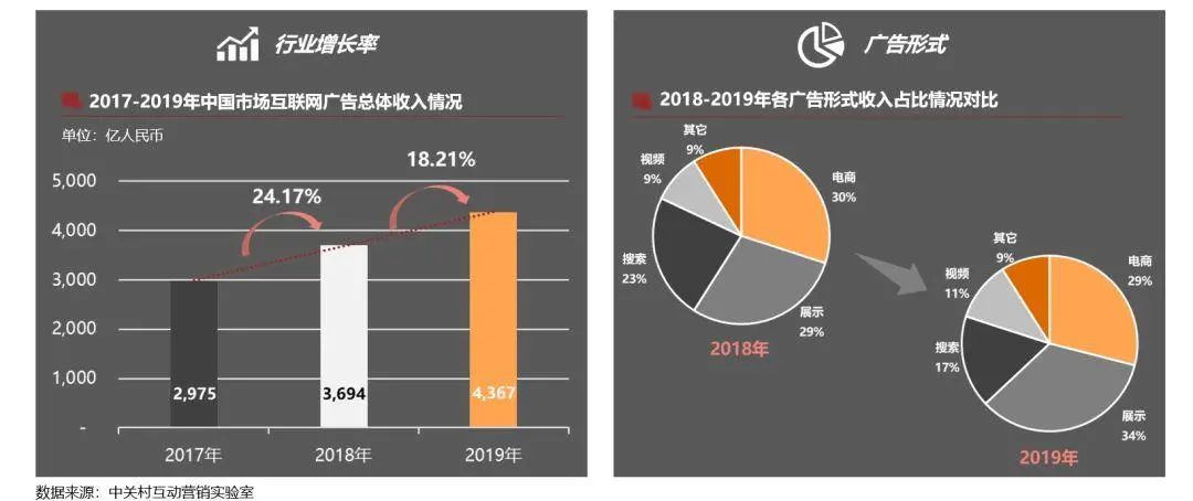 你们都在关注爱奇艺的股价飙涨，没有人关注百度有多心酸-锋巢网