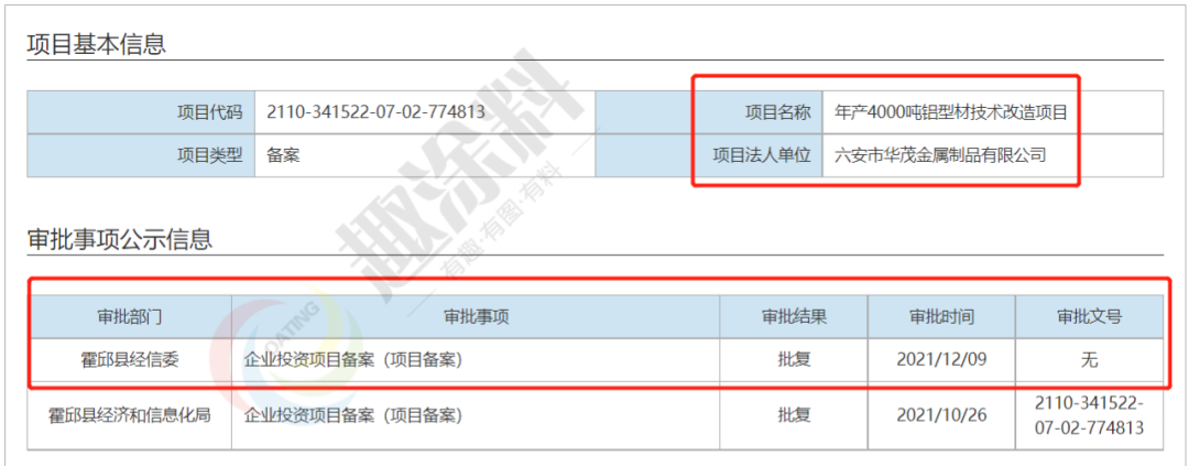 虎年伊始超40家国内铝型材企业陆续启动新建计划！(图31)