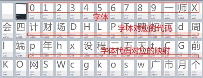 新知达人, 手把手教你JS逆向搞定字体反爬并获取某招聘网站信息