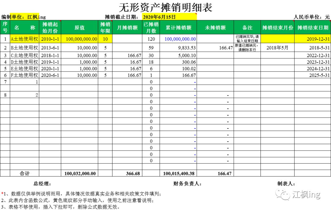 无形资产摊销是备抵zh图片