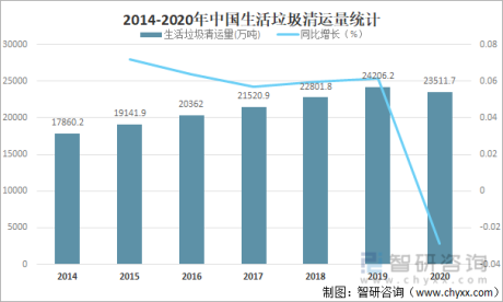 2021年中国垃圾焚烧发电行业发展现状及市场竞争格局分析[图]