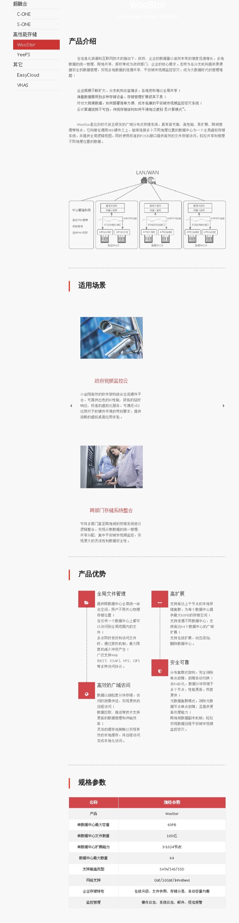 企服商城, WooStor,达沃时代