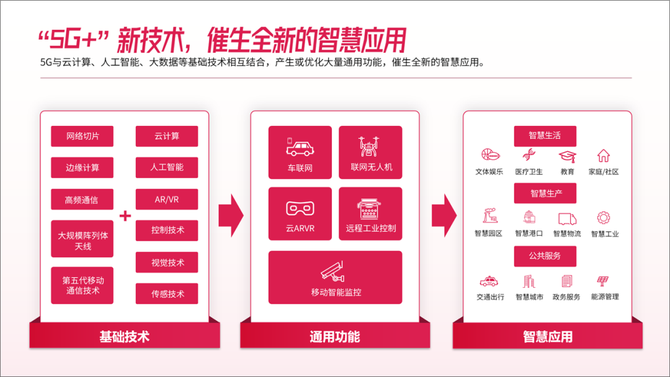 三石PPT, 超复杂的PPT“流程图”，怎么做才美观？