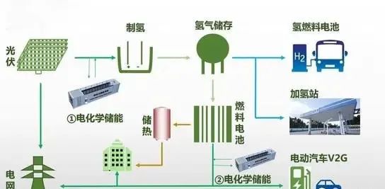 光催化制氢原理图片