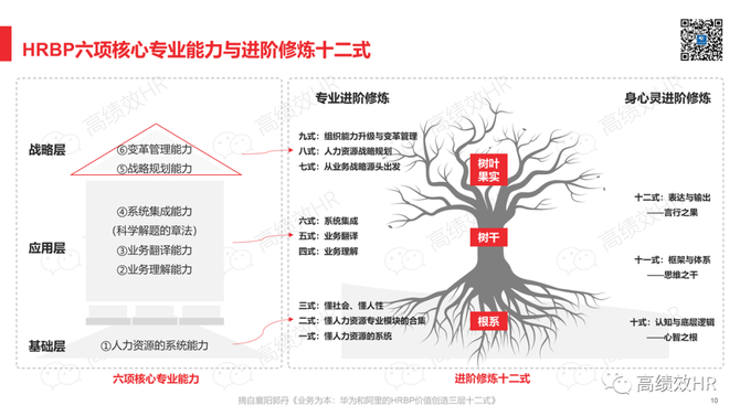 新知达人, HRBP价值创造全景图