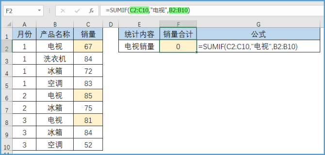 新知达人, SUMIF函数系列教程（一）SUMIF初体验
