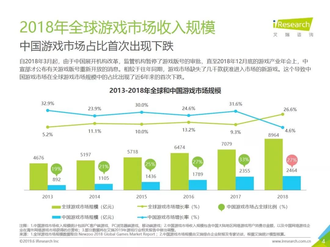 新知图谱, 福利|游戏行业,你想了解的都在这里啦!