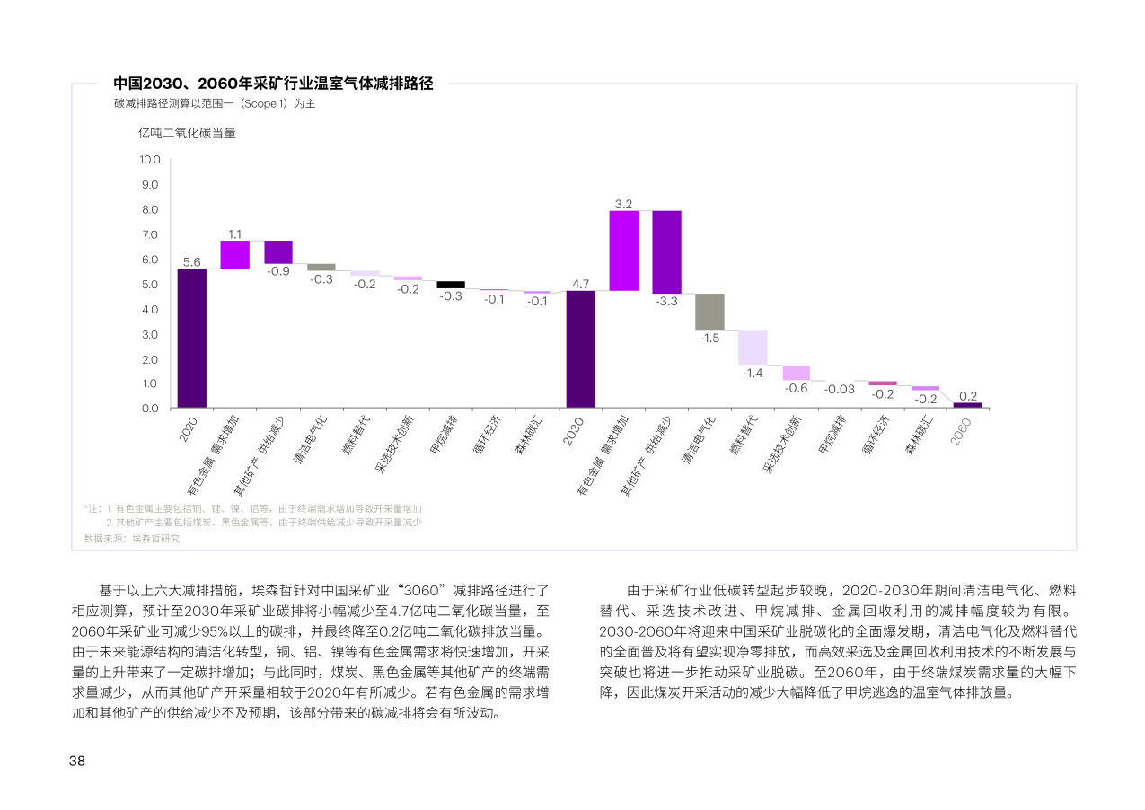 埃森哲中國能源企業低碳轉型白皮書