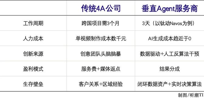 听潮TI, AI对营销的变革，到底有多大？