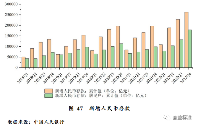 新知达人, 深度丨 2023年中国财富管理市场展望