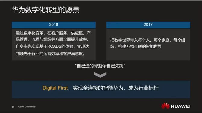 战略决心华为如何成功实施数字化转型