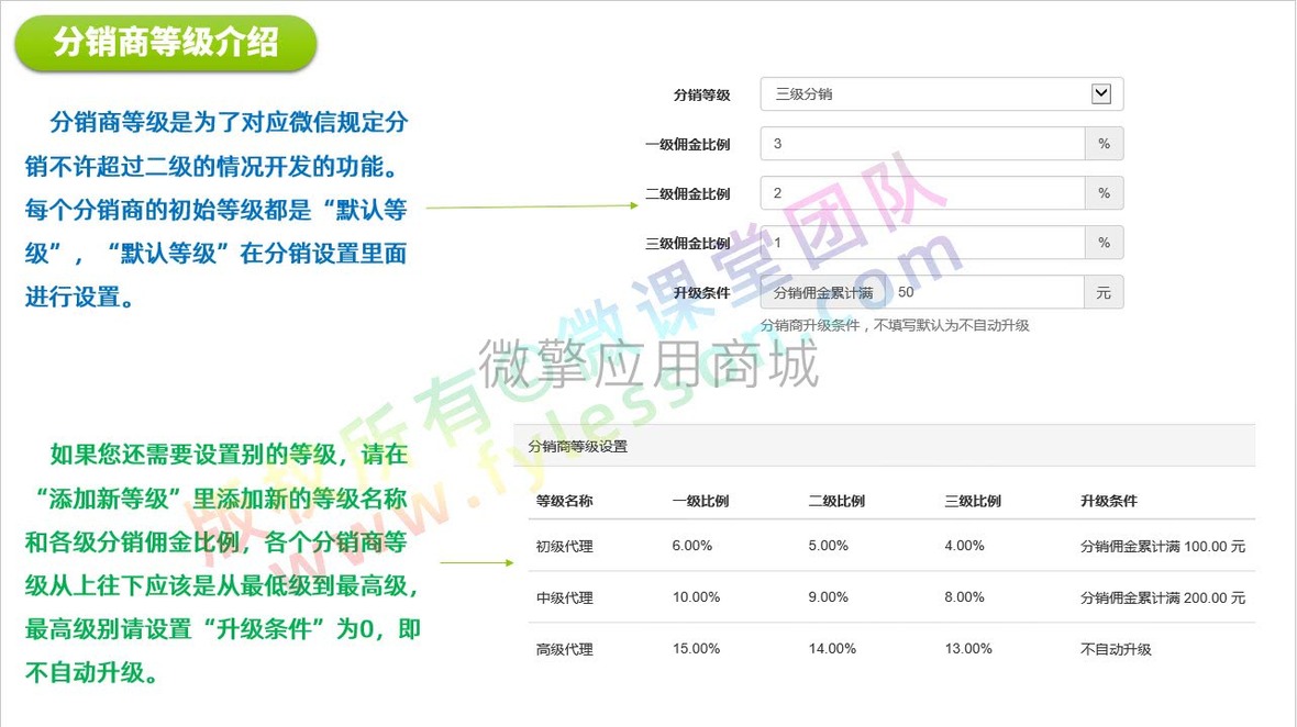 企服商城, 知识付费分销系统,云店小程序