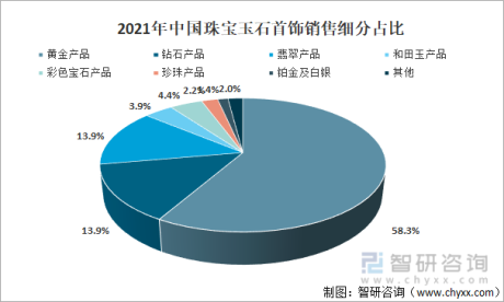 2021年中国翡翠行业发展现状分析：线上交易规模同比增长8.7%[图]