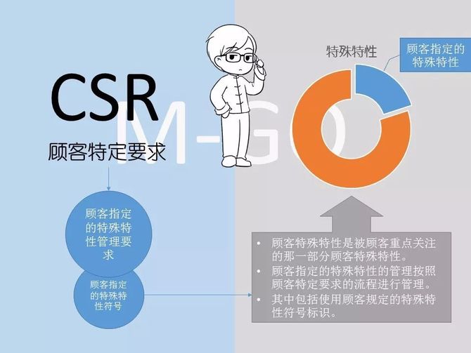顾客特殊要求csr和特殊特性sc还分不清楚 我来帮你理一下 高端制造与质量提升 商业新知