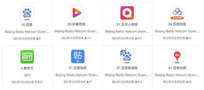 百度極速版app,好看視頻,全民小視頻,百度貼吧,百度網盤,百度地圖,愛