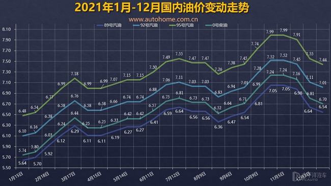 新知达人, 中石油里面出了只“油耗子”?