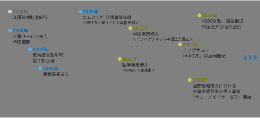 养老机构 日本养老 行业动态 中老年人|深度剖析日本上市养老企业前3强：企业概要、服务内容、经营指标、风险