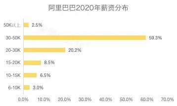 新知达人, 互联网大厂和编制哪个更香?