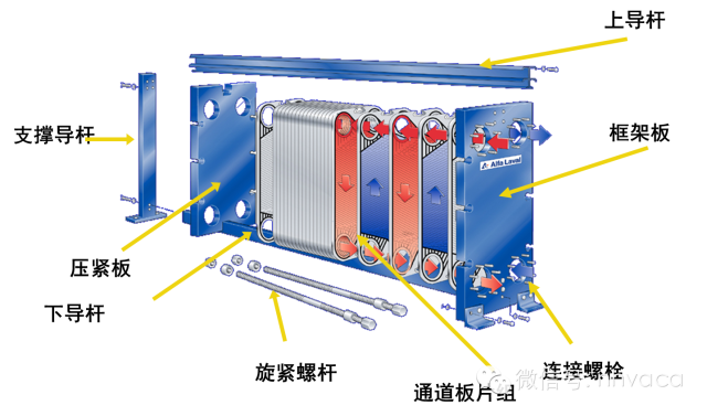 板式換熱器知識原理結構設計選型安裝維修