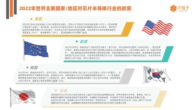新知达人, 中国芯片半导体投融资数据分析报告（附下载）