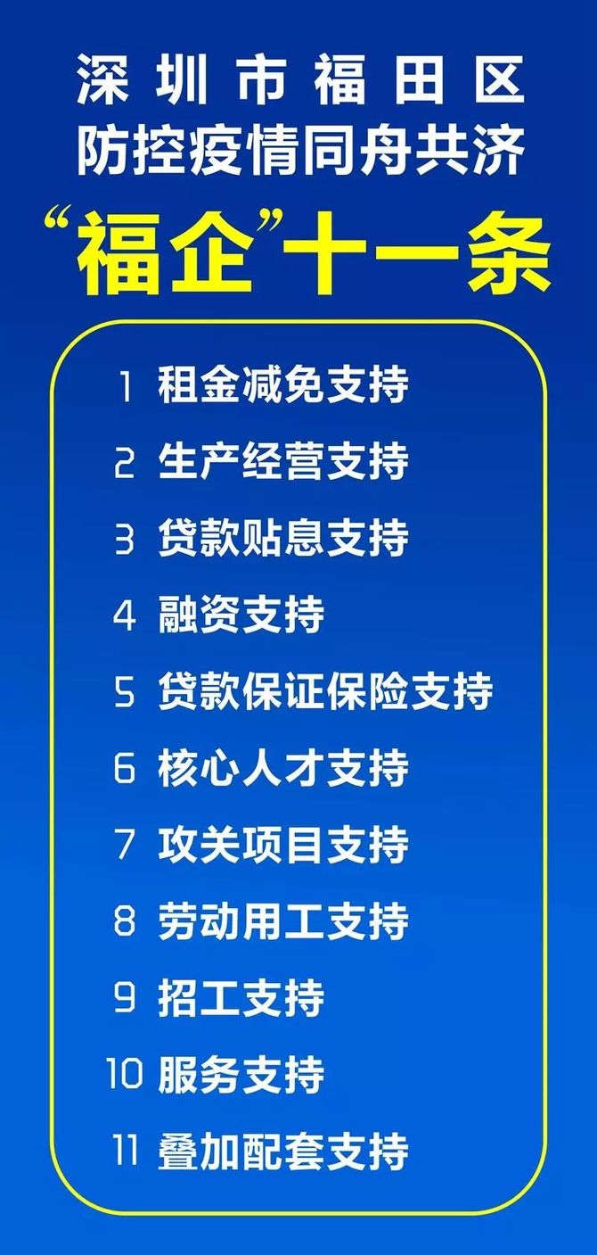 新知达人, 重磅！深圳政府扶持中小企业政策汇总！(附政府倡议免租红头文件，建议收藏)