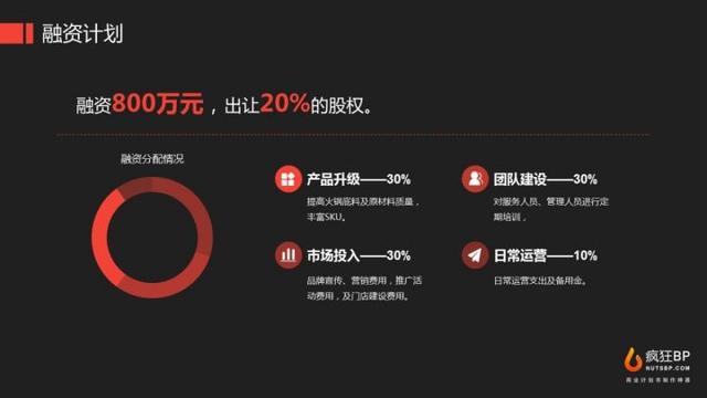 新知图谱, 开一家火锅店的商业计划书案例