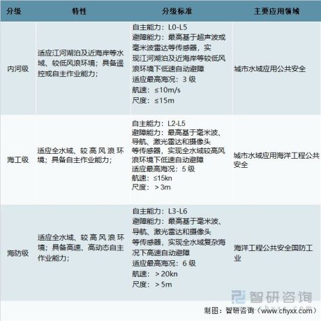 2021年中国无人船艇行业现状分析：市场规模同比增长90.91%[图]