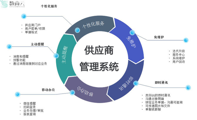 聚焦供应链布局新能源汽车企业重塑产业核心竞争力