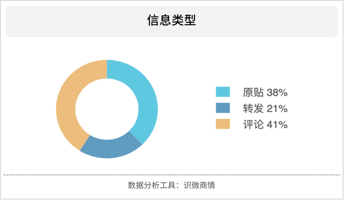 輿情報告丨李佳琦歐萊雅雙十一預售差價事件分析_識微科技-商業新知