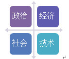 新知达人, 竞品分析报告：B站 VS A站 &抖音