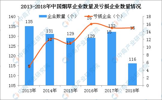 新知图谱, 王源就抽烟致歉 大数据分析禁烟对烟草行业的影响有多大