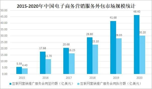新知达人, 2021年中国电子商务服务业发展现状及未来趋势分析
