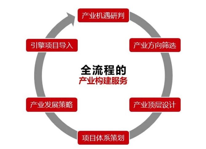 新知达人, 产业规划工作的新环境、新模式和新实践