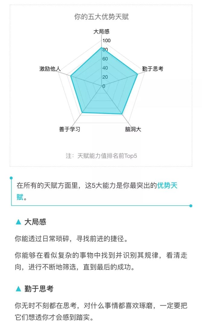 瑞文智力测试盖洛普优势测试你知道自己的天赋吗